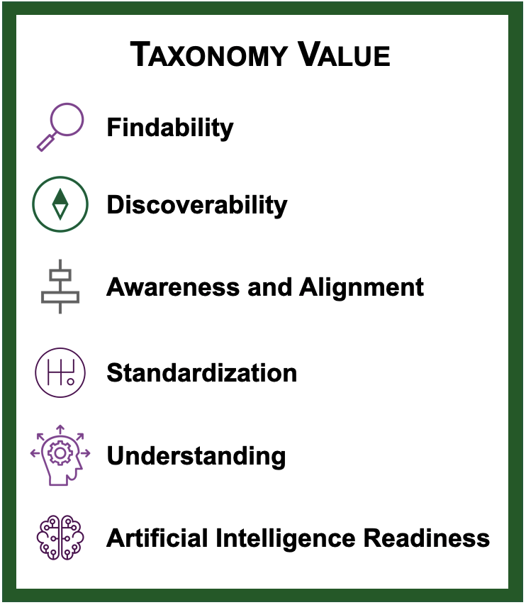 Table listing the added values of taxonomy